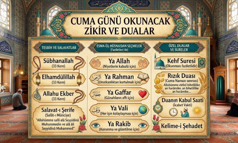 Cuma Günü Okunacak Zikir Ve Dualar