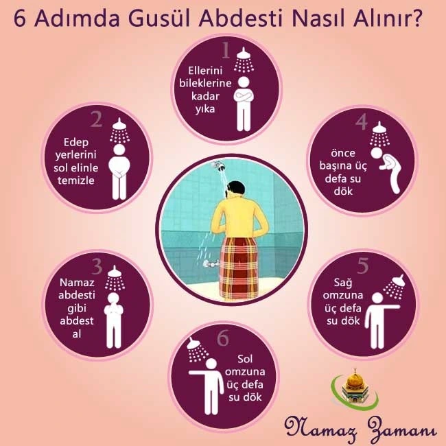 Adimda Gusul Abdesti Nasil Alinir